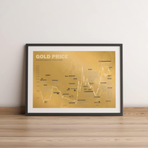 Framed Gold History Stock Chart Poster - 24x18 Inch wall art showcasing historical gold price trends and significant moments from 1915 to 2023, perfect for modern office or study decor.