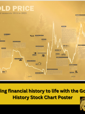 Gold History Stock Chart Poster - 24x18 Inch unframed fine art piece showcasing gold price trends and key historical moments from 1915 to 2023, ideal for office or study decor.