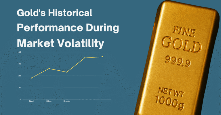 Gold bar next to a line graph comparing gold, silver, and bronze performance during periods of market volatility.